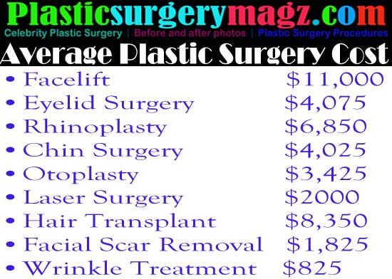 average price lasix surgery